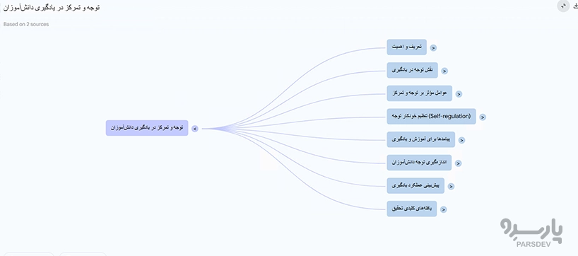 مایند مپ در NotebookLM