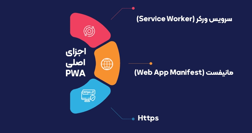 اجزای اصلی PWA