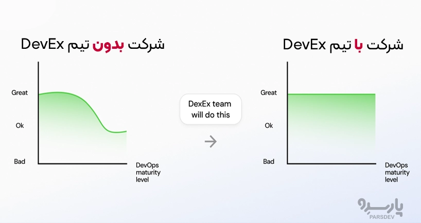 نقش حیاتی تیم DevEx