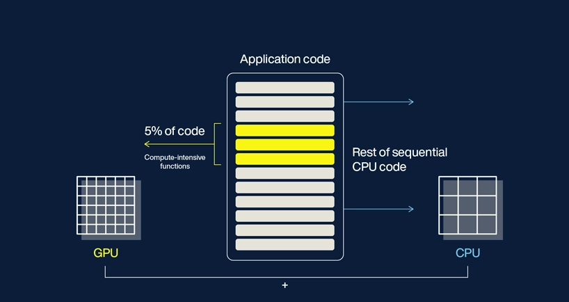 معماری CPU و GPU