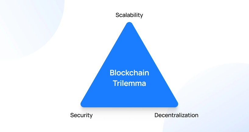 Blockchain Trilemma