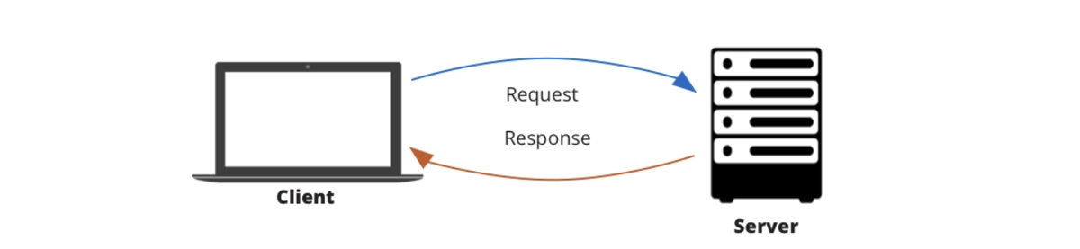 تست api با postman