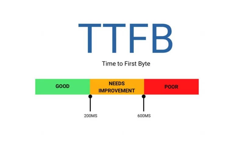 TTFB چیست؟
