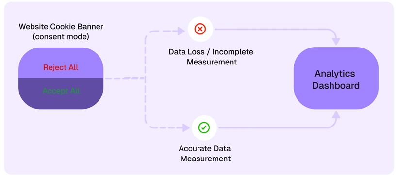 cookieless-analytics